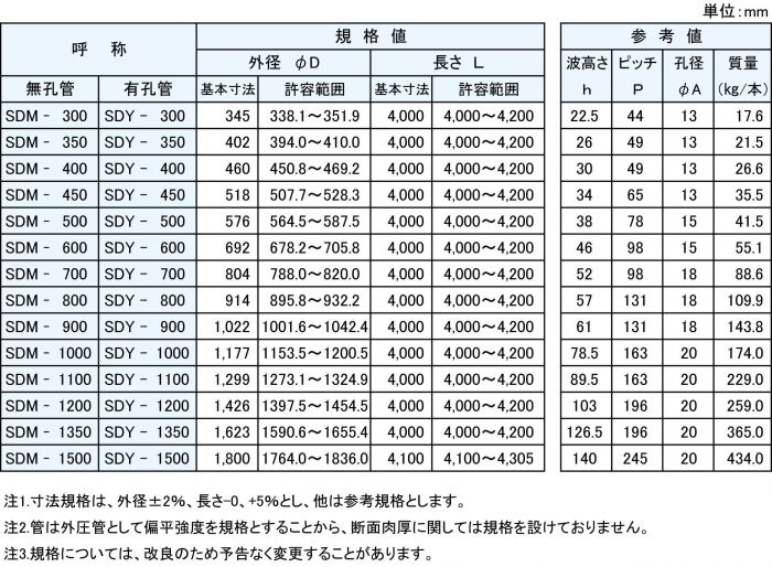 シングルスパイラル独立山4ｍ