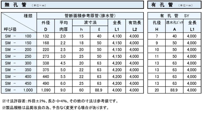 SP規格表