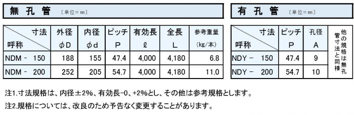 ndm規格表