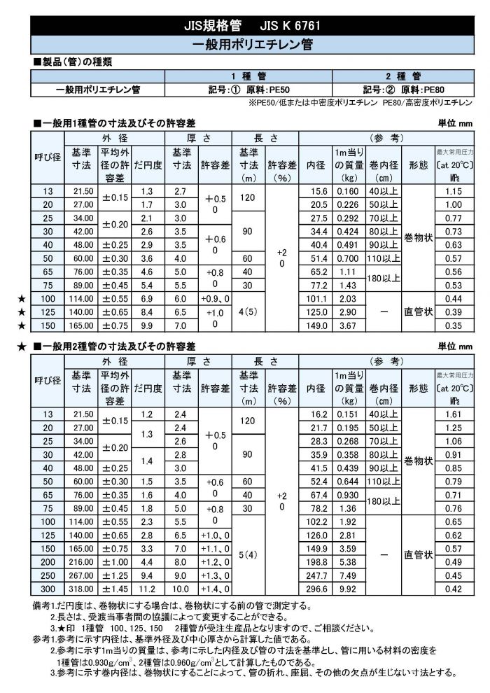 一般用規格管　JIS K 6761