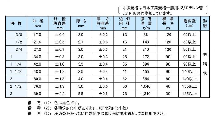 SKK軟質ポリエチレンﾊﾟｲﾌﾟ(一般管) 規格表