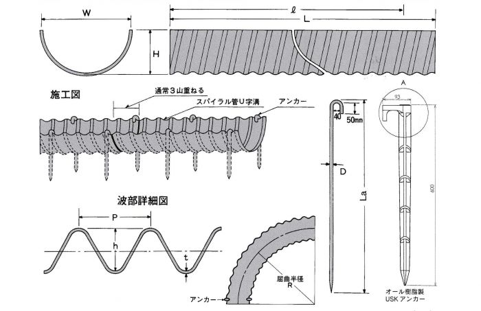 スパイラルU字溝 寸法規格